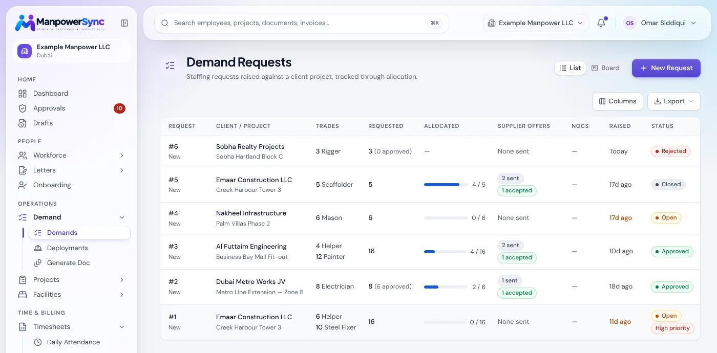 The demand request list with client, trades, allocation progress and supplier offers.